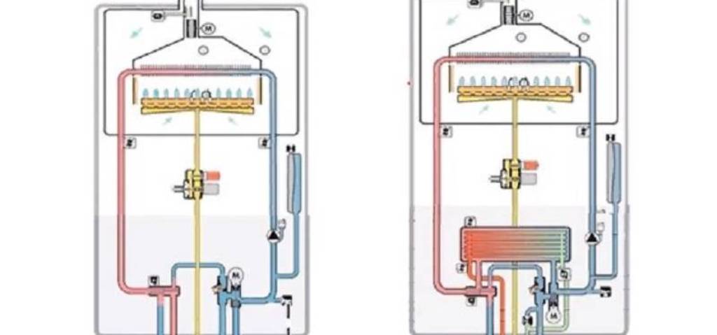 Установка настенного газового котла